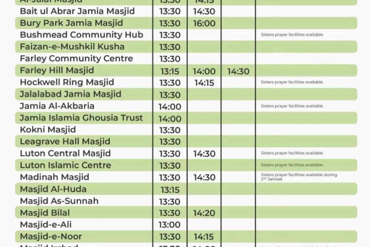 Jummah Salah in Farley Community Centre : image 2